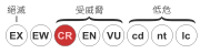 Status iucn2.3 CR zh-hant.svg